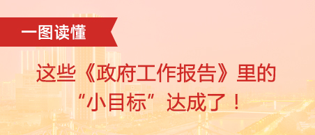 這些《政府工作報(bào)告》里的“小目標(biāo)”達(dá)成了！